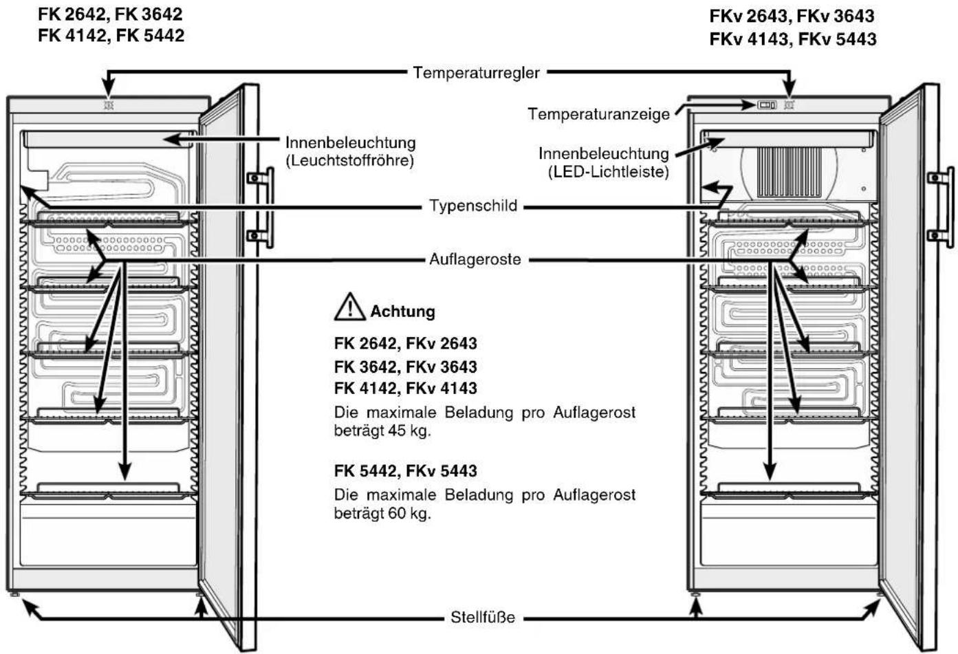 FK 2642, FK 3642 FK 4142, FK 5442 FKv 2643, FKv 3643 FKv 4143, FKv 5443 Temperaturregler Innenbeleuchtung (Leuchtstoffröhre) Temperturanzeige Innenbeleuchtung (LED-Lichtleiste) Typenschild Auflageroste Achtung FK 2642, FKv 2643 FK 3642, FKv 3643 FK 4142, FKv 4143 Die maximale Beladung pro Auflagerost beträgt 45 kg. FK 5442, FKv 5443 Die maximale Beladung pro Auflagerost beträgt 60 kg. Stellfüße