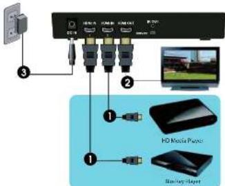 PureLink ProSpeed - Anschlüsse des WHD100-V2 Transmitters (TX) - 1