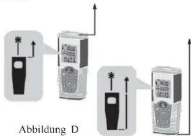 Abbildung D