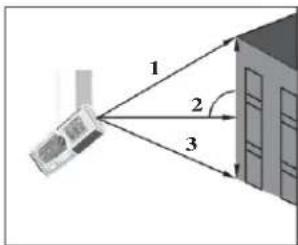 1 2 3