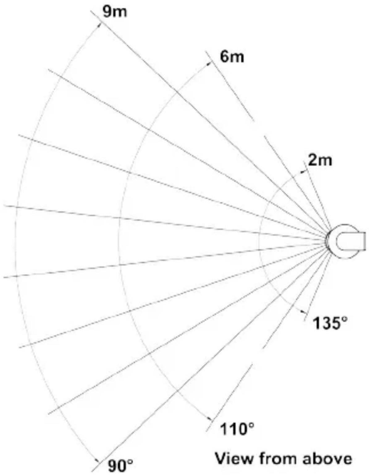 EQ-3 HM-Sen-MDIR-O-2 - General notes on mounting - 2