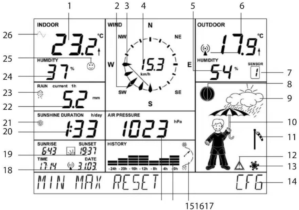 EQ-3 HM-WDC7000 - Other information - 2