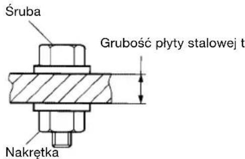Śruba Grubość płyty stalowej t Nakrętka