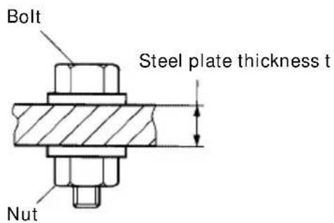Bolt Steel plate thickness t Nut