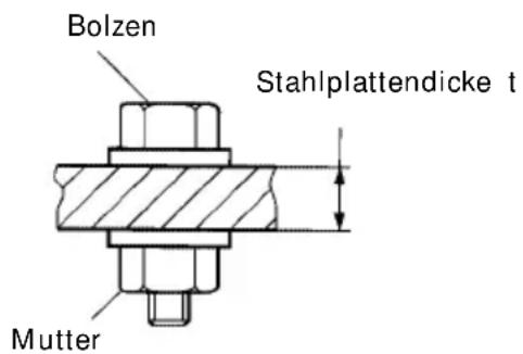 Bolzen Stahlplattendicke t Mutter