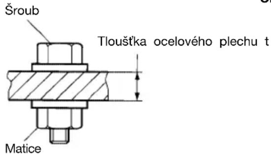 Šroub Tloušťka ocelového plechu t Matice
