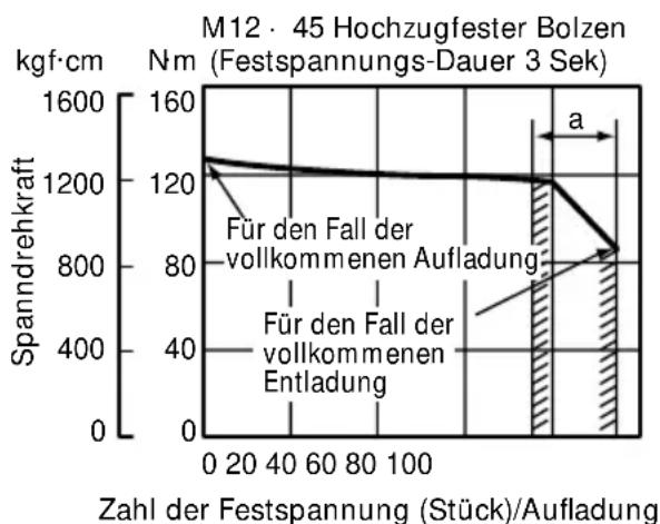 HITACHI WR12DAF2 - Überprüfung des Anzugsdrehmoments - 8
