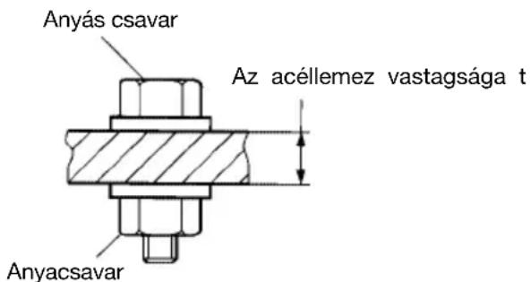 Anyás csavar Az acéllemez vastagsága t Anyacsavar