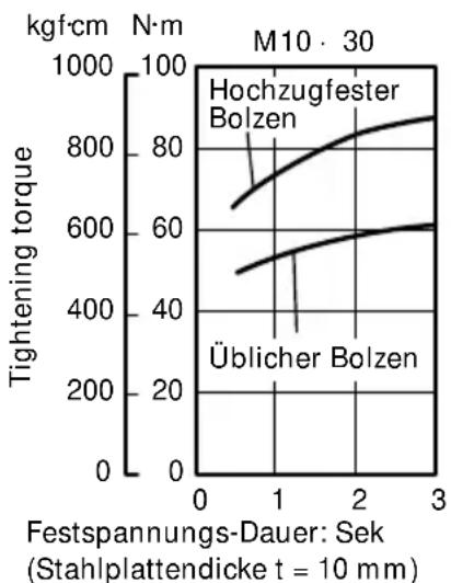HITACHI WR12DAF2 - Überprüfung des Anzugsdrehmoments - 2