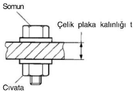 Somun Çelik plaka kalınlığı t Civata