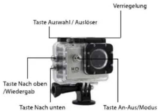 Verriegelung Taste Auswahl / Auslöser Taste Nach oben /Wiedergab Taste Nach unten Taste An-Aus/Modus
