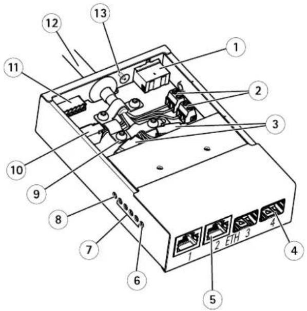 Labeled diagram of an Ethernet device showing internal components and ports