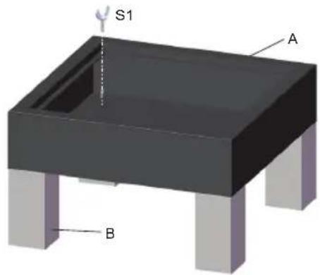 S1 A B