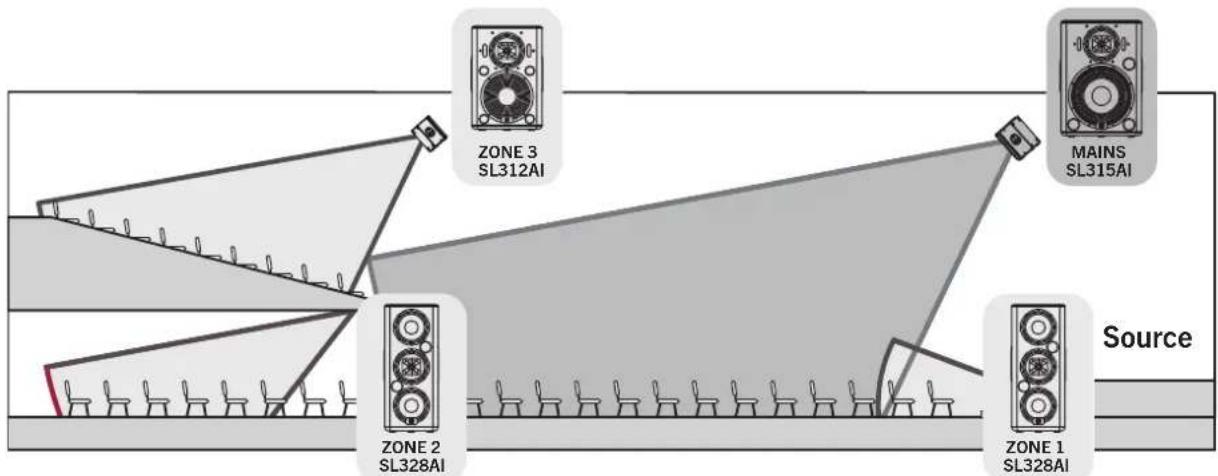 PRESONUS StudioLive 328AI - Real-World Delay System Example - 1