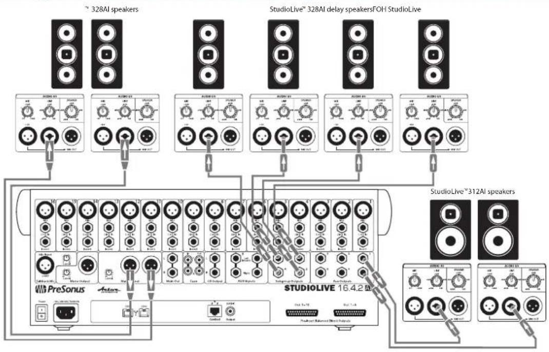 PRESONUS StudioLive 328AI - Typical Band Setup Diagram - 3