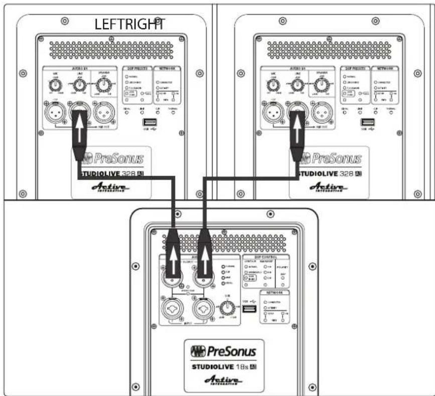 LEFTRIGHT ASUR 16 SOP PREVENT NETWORK ASUR 16 SOP PREVENT NETWORK PreSonus STUDIOLIVE 328 AI Active PreSonus STUDIOLIVE 328 AI Active PreSonus STUDIOLIVE 18s AI Active PreSonus STUDIOLIVE 18s AI