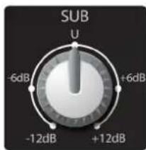 SUB U -6dB +6dB -12dB +12dB
