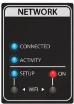 NETWORK CONNECTED ACTIVITY SETUP ON WIFI