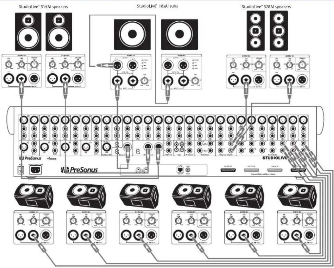 PRESONUS StudioLive 328AI - Typical Band Setup Diagram - 2