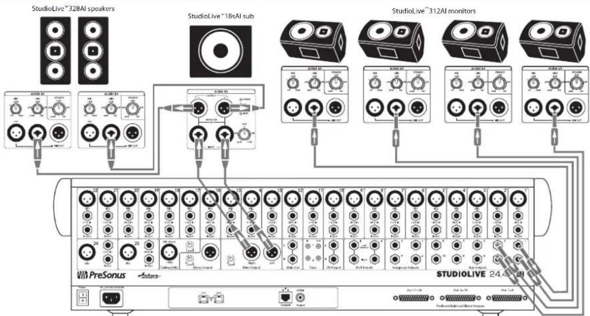 PRESONUS StudioLive 328AI - Typical Band Setup Diagram - 1