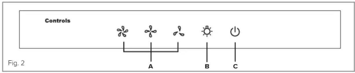 Controls Fig. 2 A B C