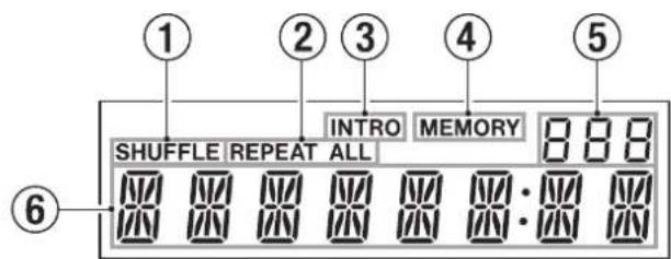 ① ② ③ ④ ⑤ INTRO MEMORY SHUFFLE REPEAT ALL 888 ⑥