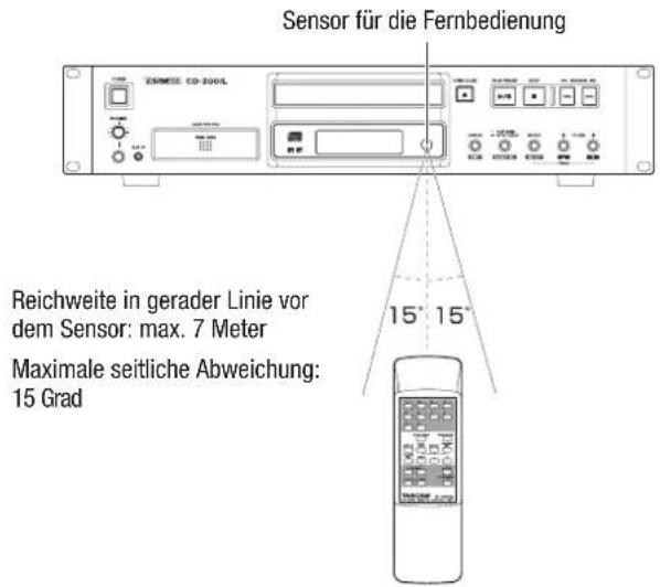 Sensor für die Fernbedienung REICHWEITE in gerader Linie vor dem Sensor: max. 7 Meter Maximale seitliche Abweichung: 15 Grad 15° 15°