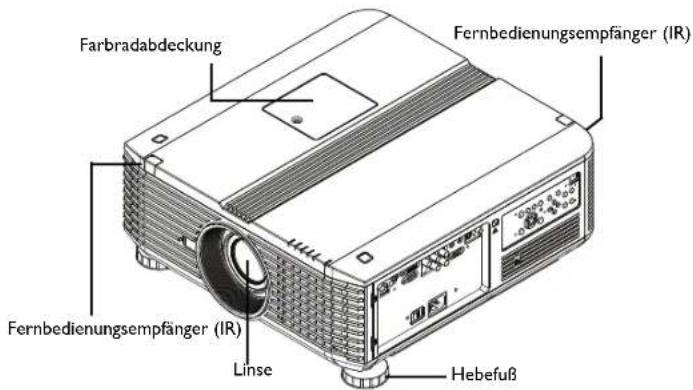 Farbradabdeckung Fernbedienungsempfänger (IR) Fernbedienungsempfänger (IR) Linse Hebefuß