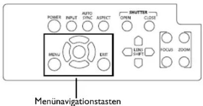 POWER INPUT AUTO SYNC ASPECT SHUTTER OPEN CLOSE MENU EXIT LENS SHIFT HOCUS ZOOM Menunavigationstasten