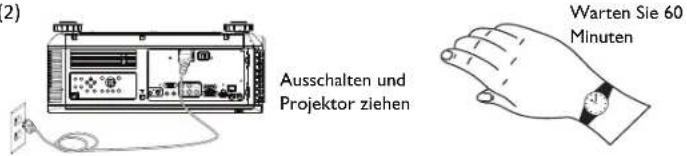 (2) Ausschalten und Projektor ziehen Warten Sie 60 Minuten
