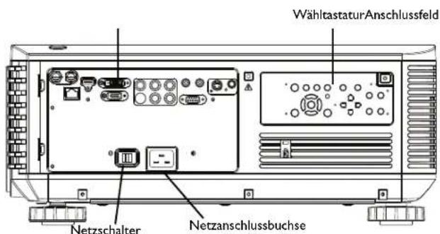 WähltastaturAnschlussfeld Netzschalter Netzanschlussbuchse