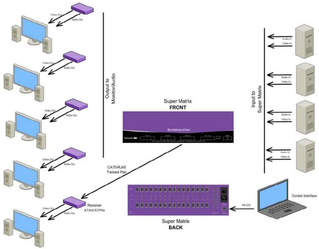 Smart-AVI SuperMatrix - Chapter 2: Installation - 1