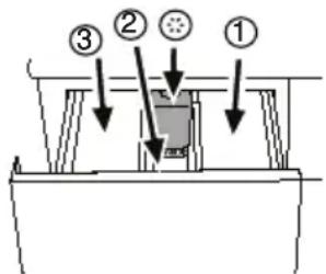 Diagram showing a mechanical or electrical component with numbered parts and directional arrows indicating assembly or movement.