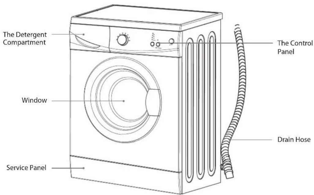 The Detergent Compartment Window Service Panel The Control Panel Drain Hose