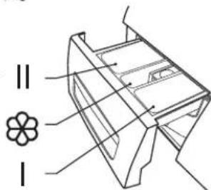 Technical diagram of a mechanical component with labeled parts I and II, showing internal structure and assembly details.