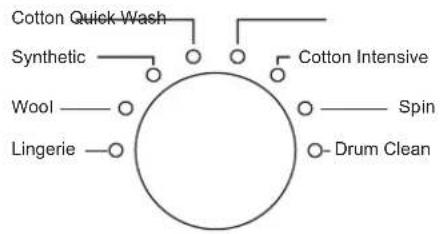 Cotton Quick Wash Synthetic Cotton Intensive Wool —○———Spin Lingerie —○———Drum Clean