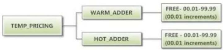 DEXTER T-900 - Temp Pricing Option: - 1