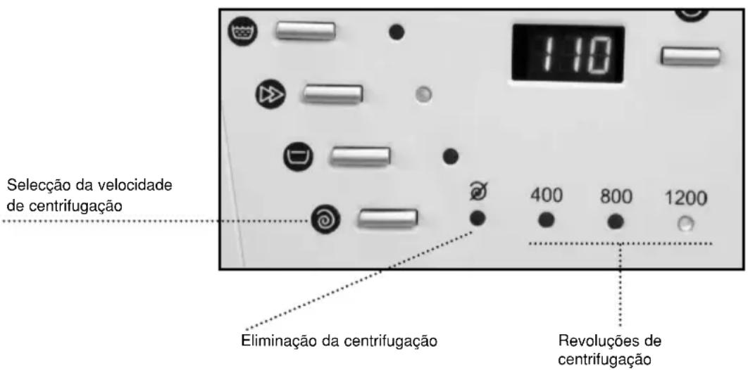 EDESA L-3126 - Tecla: Seleção de velocidade da centrifugação - 1
