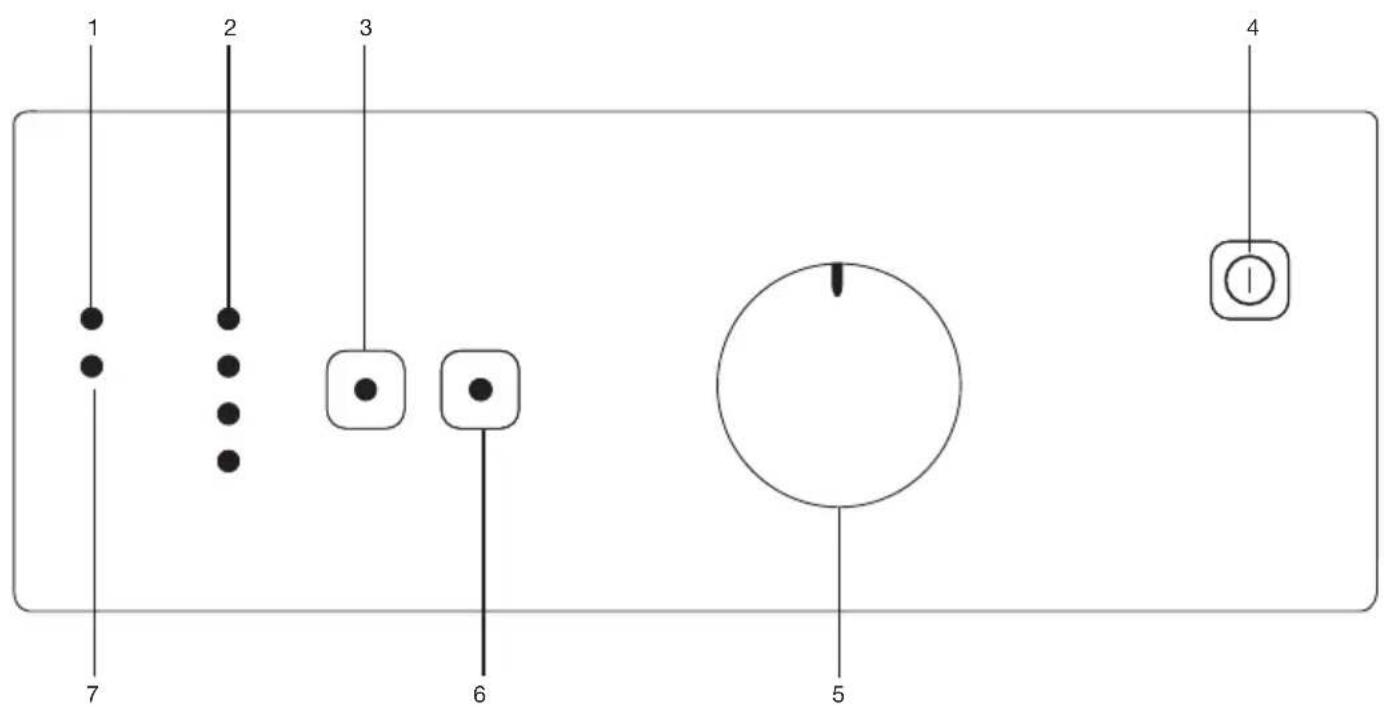1 2 3 4 7 6 5