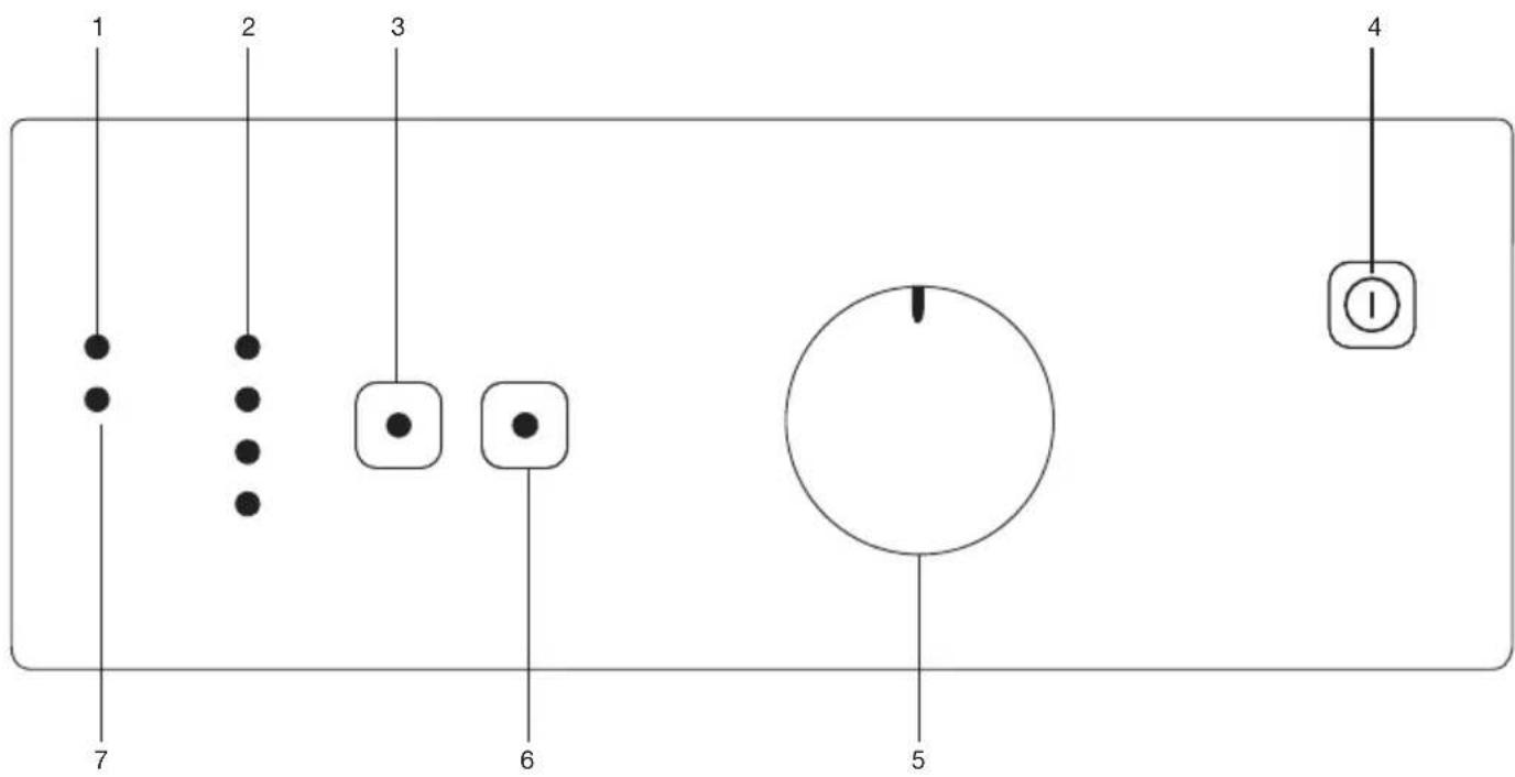 1 2 3 4 7 6 5