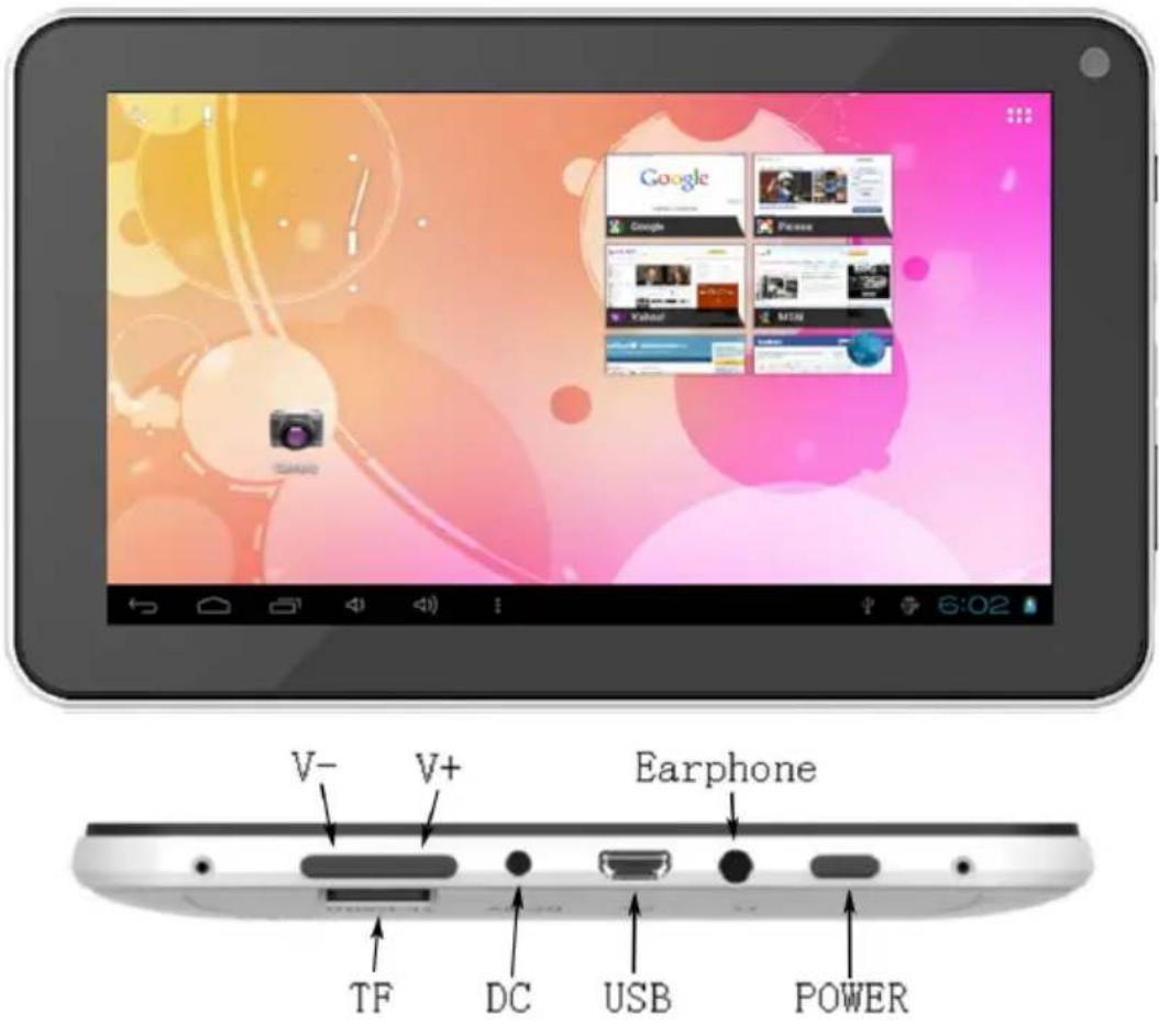 V- V+ Earphone TF DC USB POWER