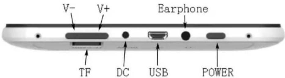 V- V+ Earphone TF DC USB POWER