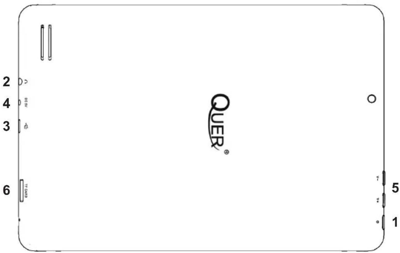 2 4 3 6 QUER® 5 1