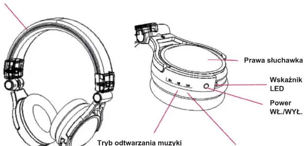 Prawa słuchawka Wskaźnik LED Power WŁ./WYŁ. Tryb odtwarzania muzyki