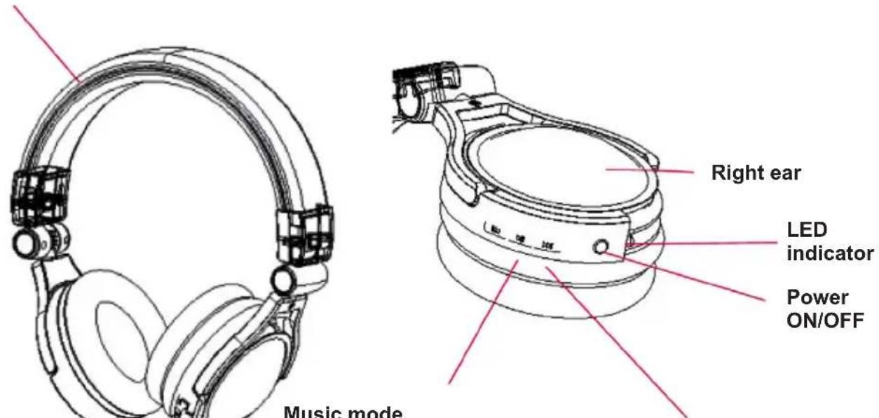 Music mode Right ear LED indicator Power ON/OFF