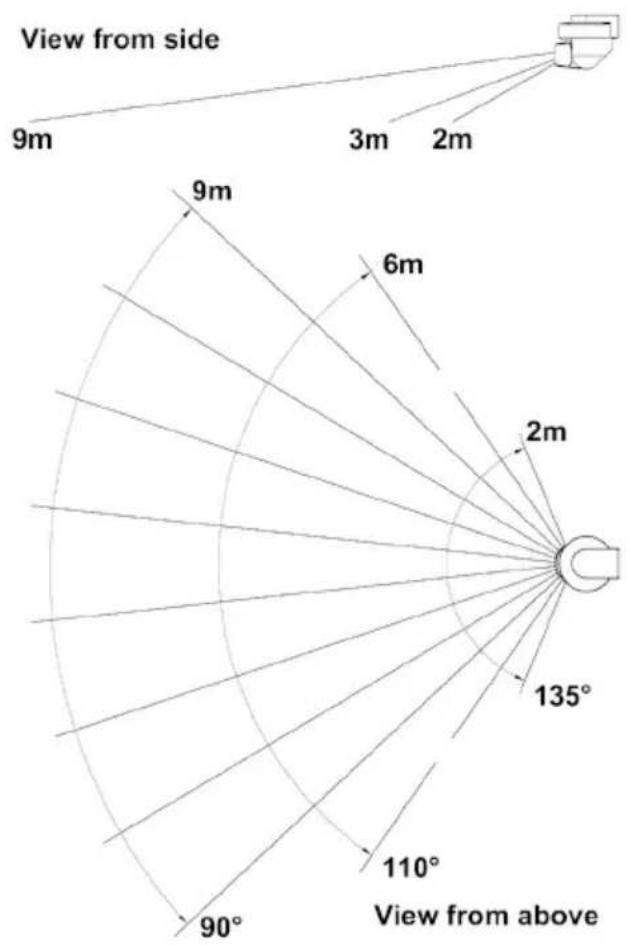 EQ-3 HM-SEC-MDIR-O-2 - General notes on mounting - 1