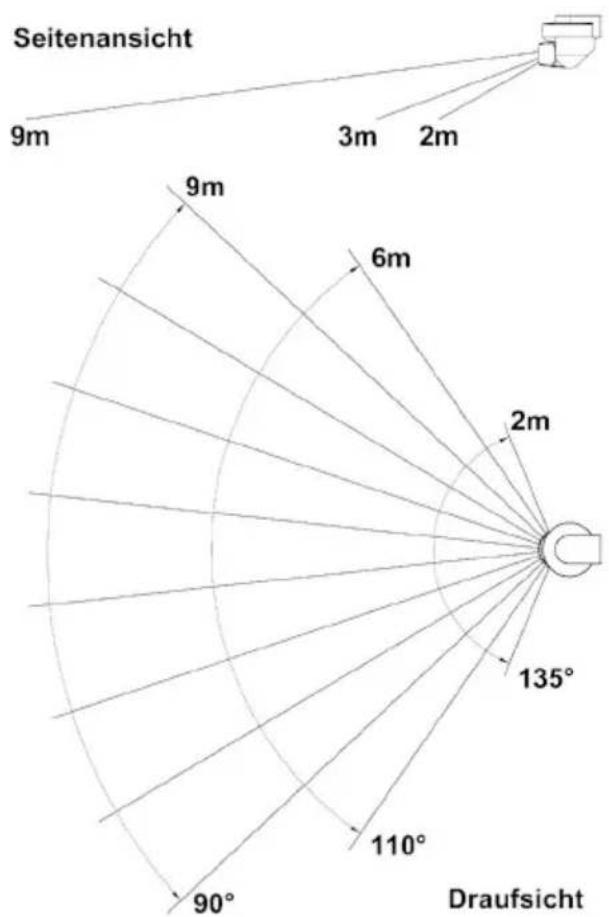 EQ-3 HM-SEC-MDIR-O-2 - Allgemeine Montagehinweise - 1