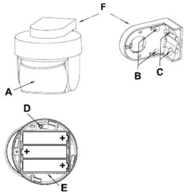 EQ-3 HM-SEC-MDIR-O-2 - Components, controls and indicators, batteries - 1