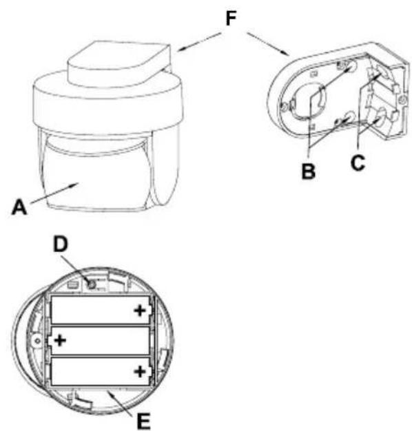 EQ-3 HM-SEC-MDIR-O-2 - Teile, Bedien- und Anzeigeelemente, Batterien - 1