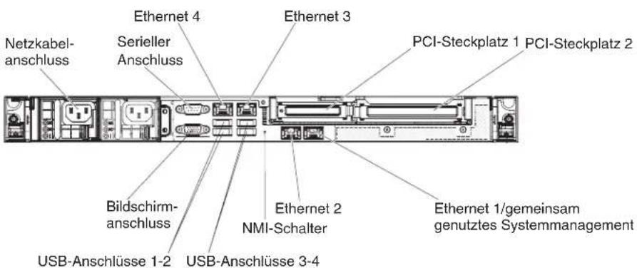 LENOVO System x3250 M5 - Informationen zu diesem Vorgang - 4